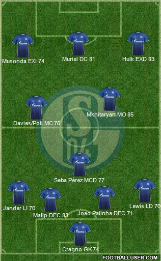 FC Schalke 04 Formation 2017