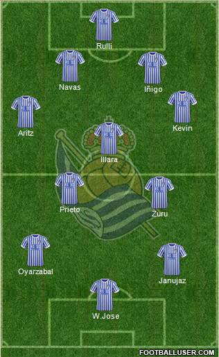 Real Sociedad S.A.D. Formation 2017