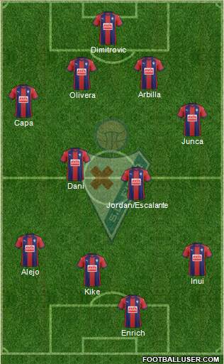 S.D. Eibar S.A.D. Formation 2017