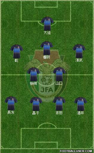 Japan Formation 2017