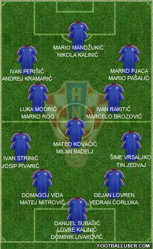 Croatia Formation 2017