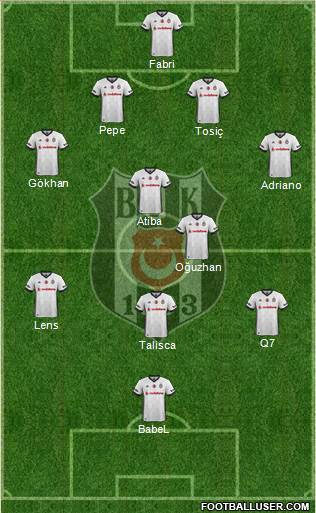 Besiktas JK Formation 2017