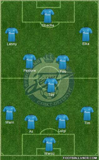 Zenit St. Petersburg Formation 2017