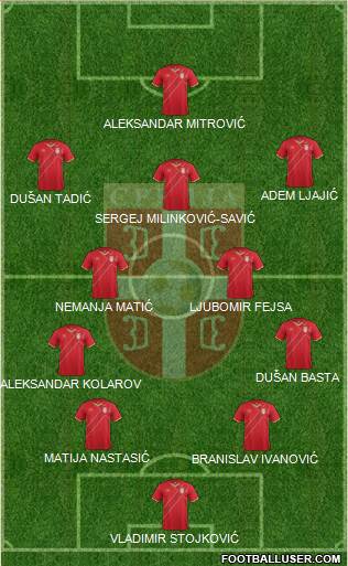 Serbia Formation 2017