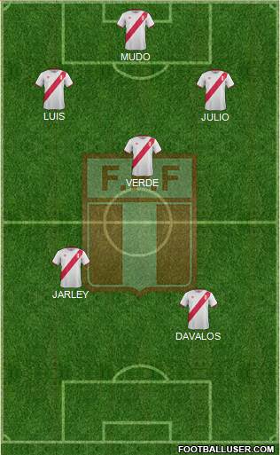 Peru Formation 2017