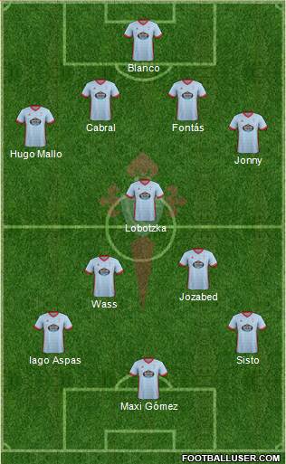 R.C. Celta S.A.D. Formation 2017