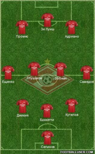 Spartak Moscow Formation 2017