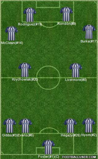 West Bromwich Albion Formation 2017