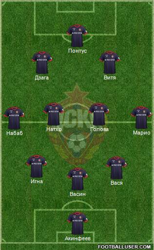 CSKA Moscow Formation 2017