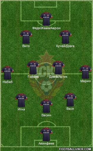 CSKA Moscow Formation 2017