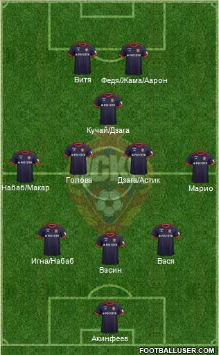 CSKA Moscow Formation 2017