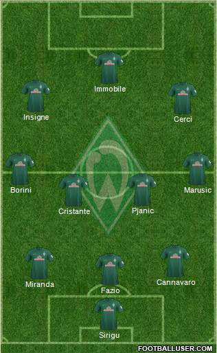 Werder Bremen Formation 2017