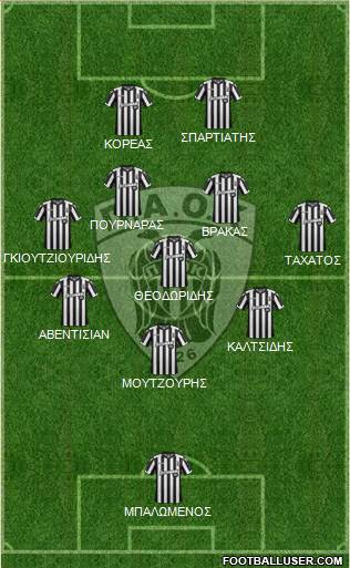 AS PAOK Salonika Formation 2017