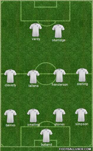 England Formation 2017