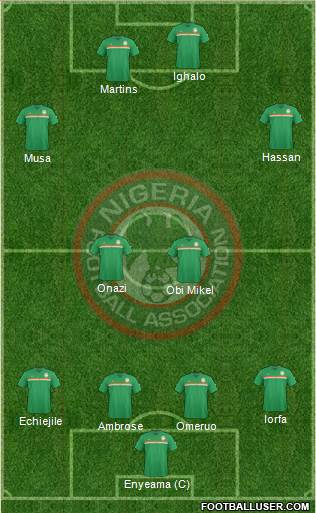 Nigeria Formation 2017