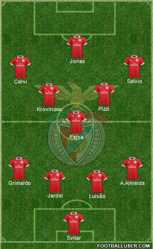 Sport Lisboa e Benfica - SAD Formation 2017