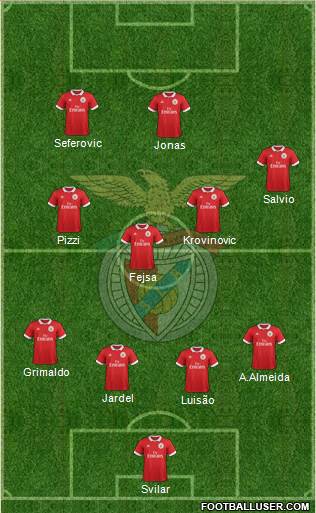 Sport Lisboa e Benfica - SAD Formation 2017