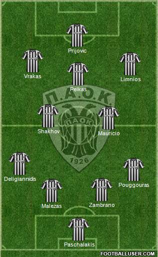 AS PAOK Salonika Formation 2017