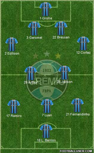 Grêmio FBPA Formation 2017