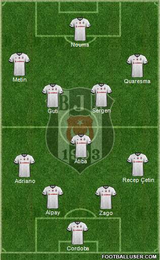 Besiktas JK Formation 2017