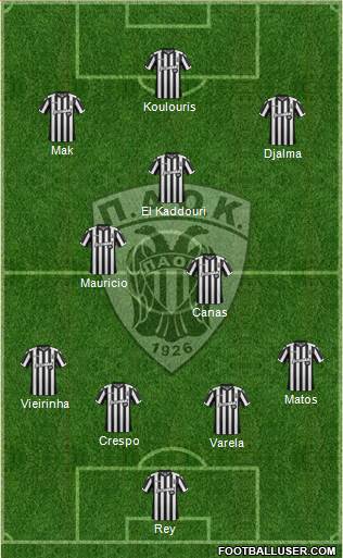 AS PAOK Salonika Formation 2017