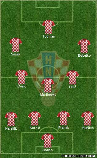 Croatia Formation 2017