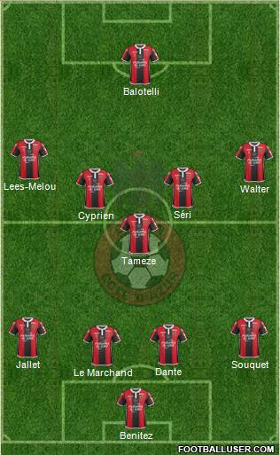 OGC Nice Côte d'Azur Formation 2017