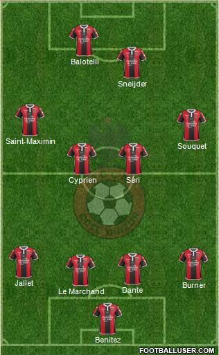 OGC Nice Côte d'Azur Formation 2017