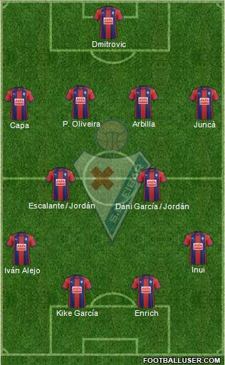 S.D. Eibar S.A.D. Formation 2017