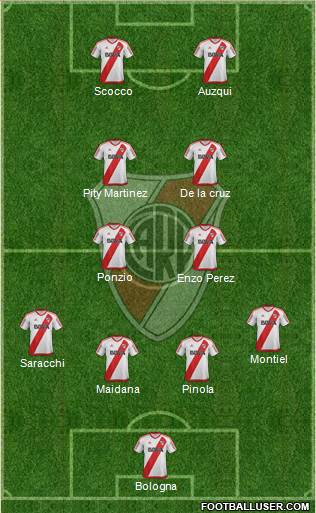 River Plate Formation 2017