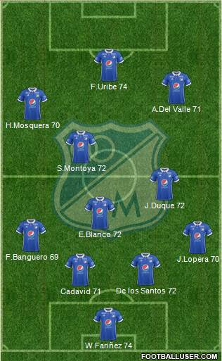 CD Los Millonarios Formation 2017