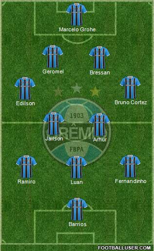 Grêmio FBPA Formation 2017