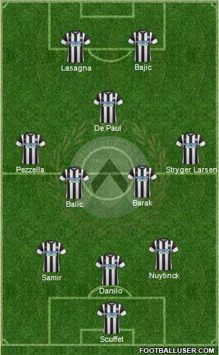 Udinese Formation 2017