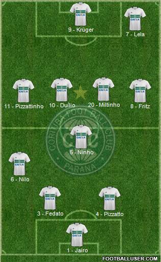 Coritiba FC Formation 2017