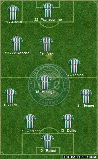 Coritiba FC Formation 2017