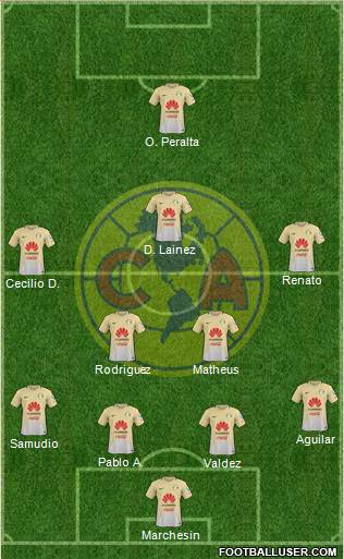 Club de Fútbol América Formation 2017