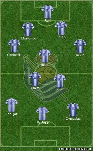 Real Sociedad S.A.D. Formation 2017