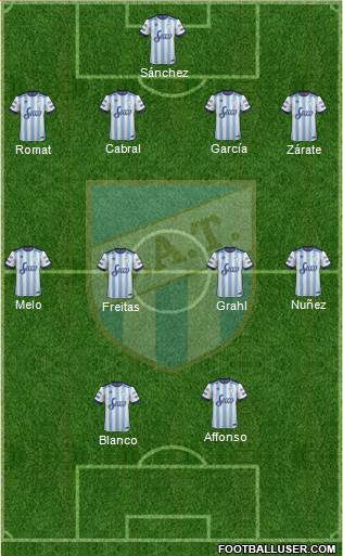 Atlético Tucumán Formation 2017