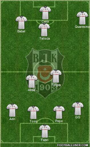 Besiktas JK Formation 2017