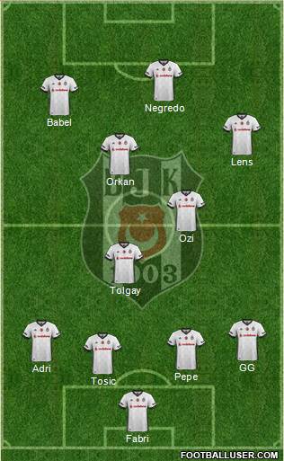 Besiktas JK Formation 2017