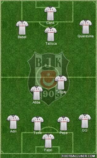 Besiktas JK Formation 2017