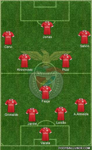 Sport Lisboa e Benfica - SAD Formation 2017