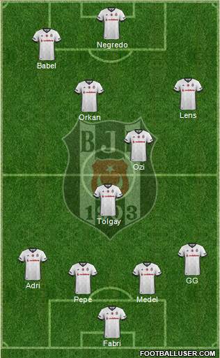 Besiktas JK Formation 2017