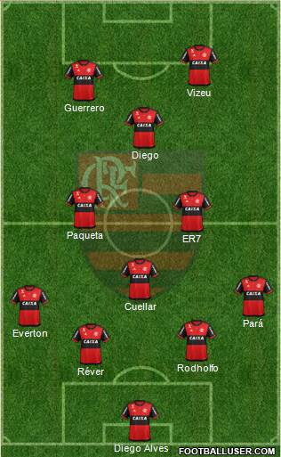 CR Flamengo Formation 2017