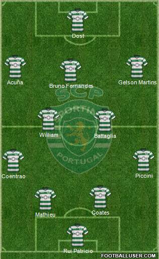 Sporting Clube de Portugal - SAD Formation 2017