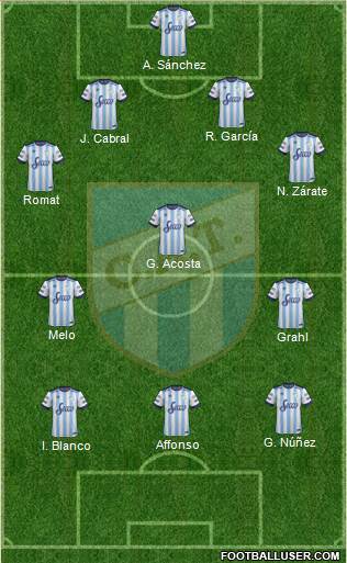 Atlético Tucumán Formation 2017