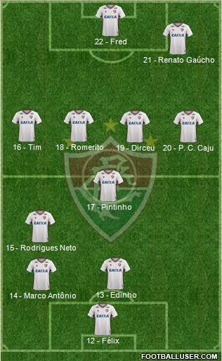 Fluminense FC Formation 2017