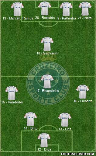 Cruzeiro EC Formation 2017