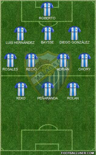 Málaga C.F., S.A.D. Formation 2017