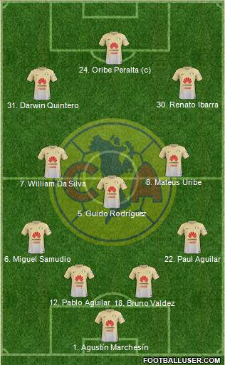 Club de Fútbol América Formation 2017